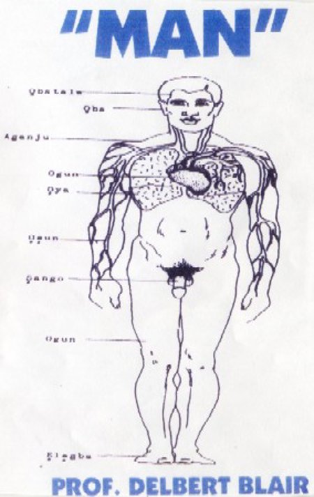 Prof. Delbert Blair "Man"